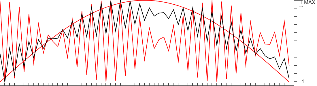 Waveform-mixing-with-Spectral-Forecast-in-JS