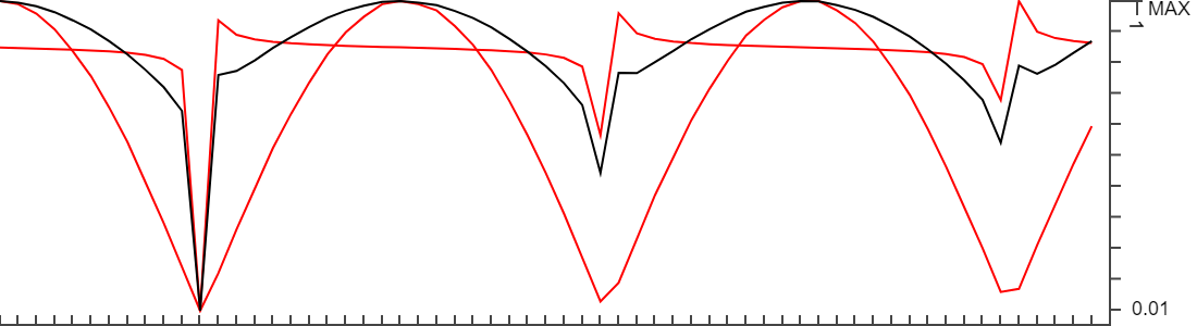 Waveform-mixing-with-Spectral-Forecast-in-JS