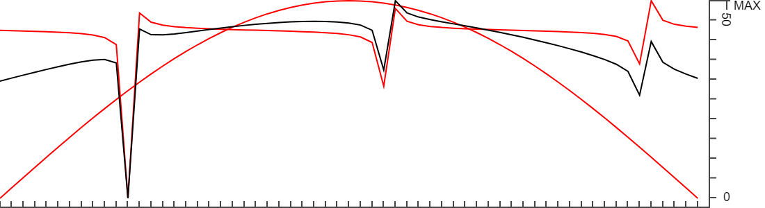 Waveform-mixing-with-Spectral-Forecast-in-JS