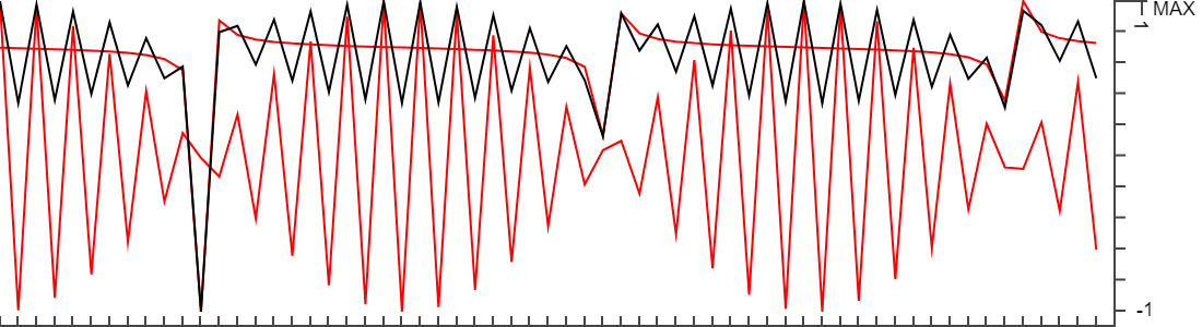 Waveform-mixing-with-Spectral-Forecast-in-JS