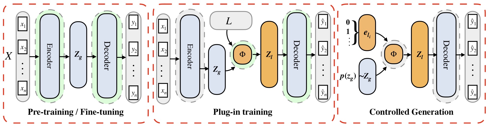 pcae_struct