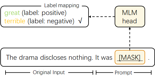 Fig 5. A typical example of using a prompt