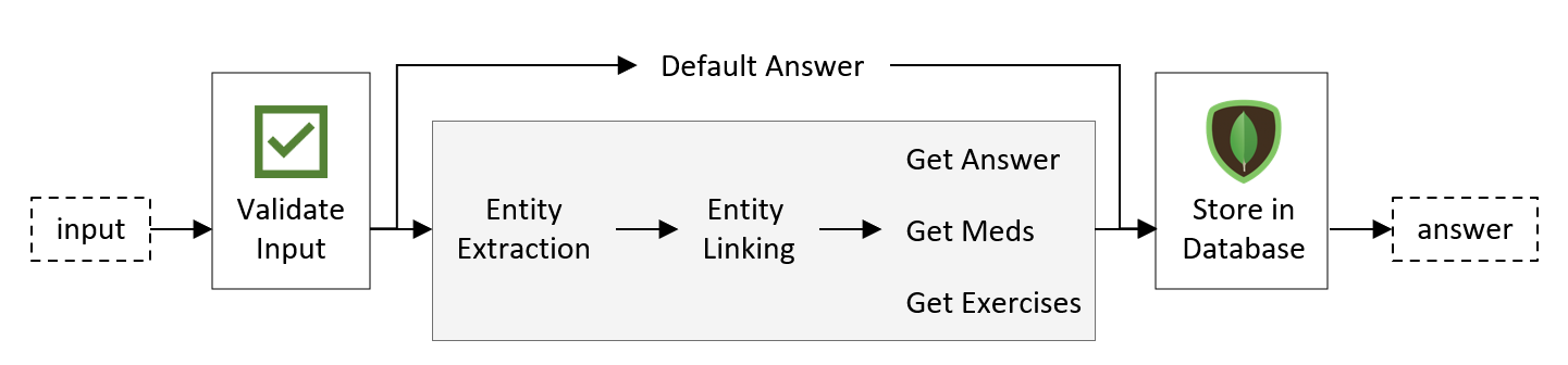 Data Pipeline