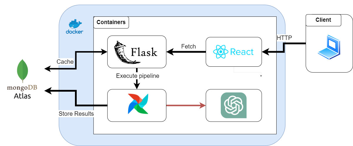 System Architecture