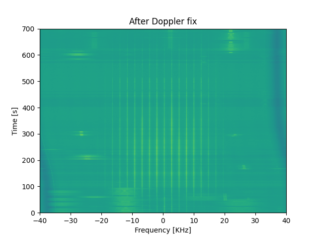 Spectrum After Shift