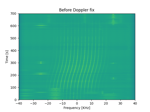 Spectrum Before Shift