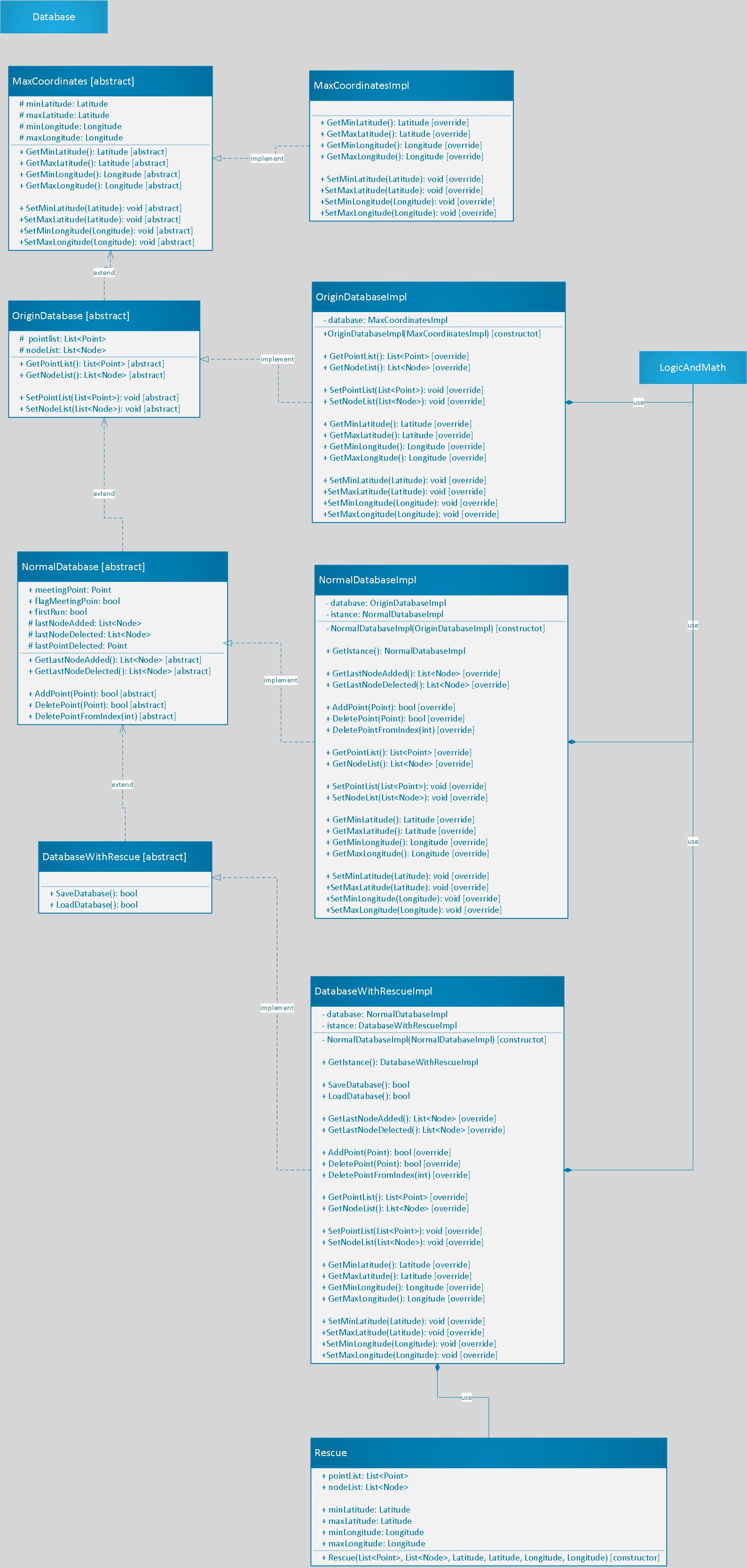 Database UML: