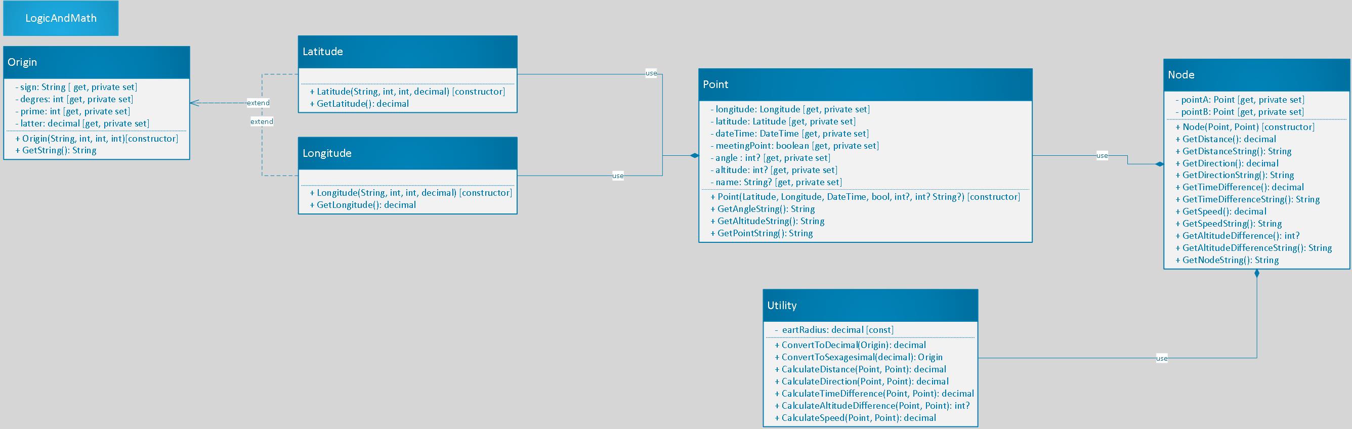 LogicAndMath UML: