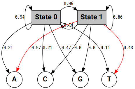 Hidden Markov Model