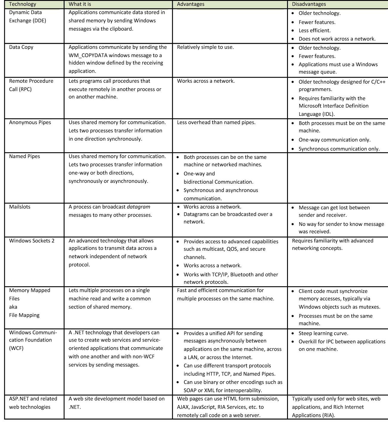 pipetable_overview.gif