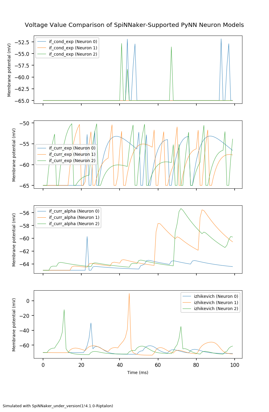 Voltage Comparisons