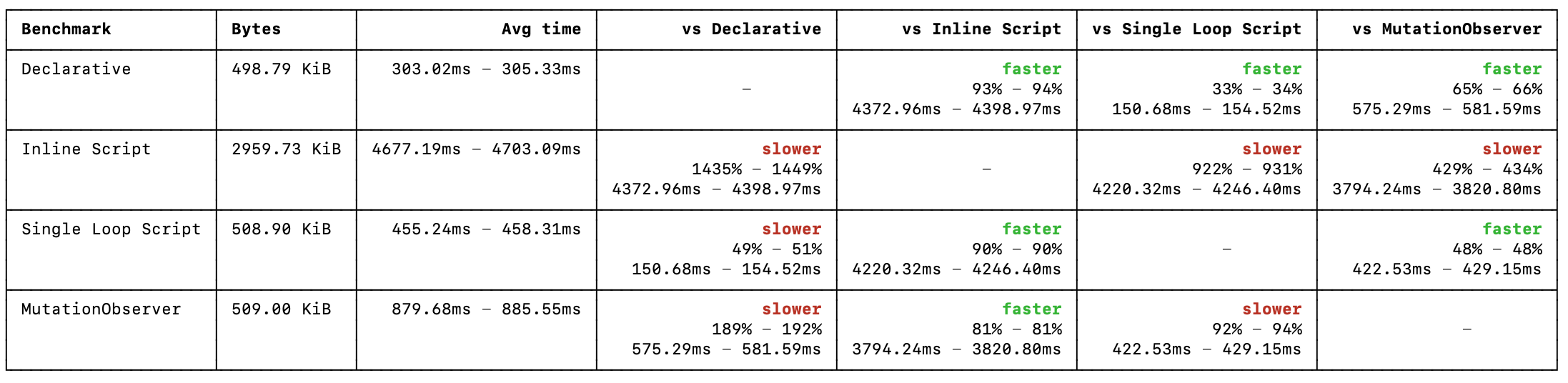 Data table