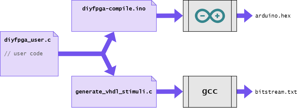 doc/img/compiler-design.png