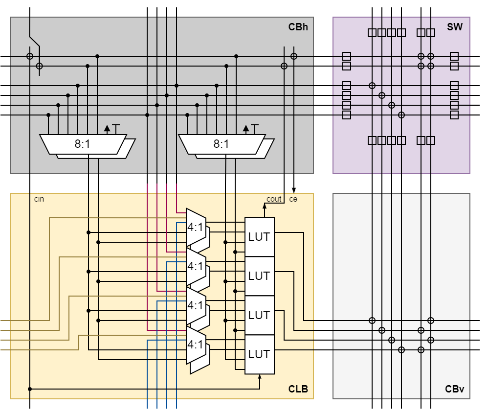 doc/img/architecture-tile.png