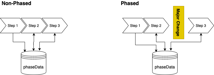 The storage of test cache