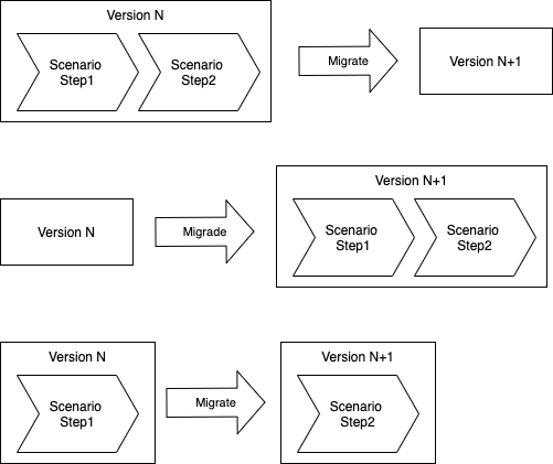 The Real Processes