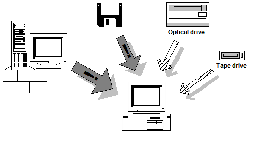 General structure