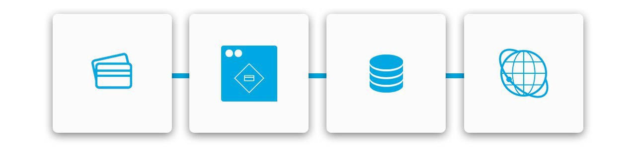 Работа системы