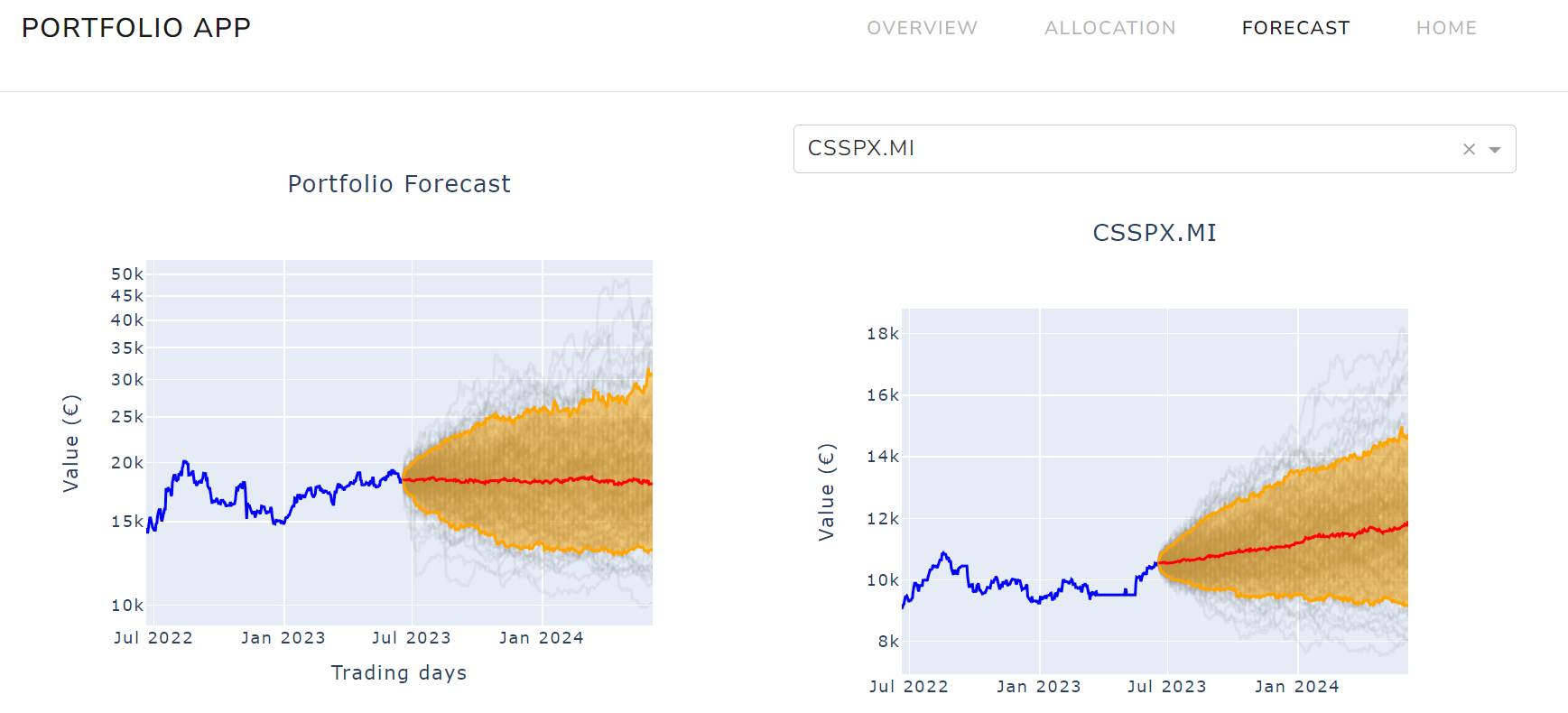 forecast_screenshot