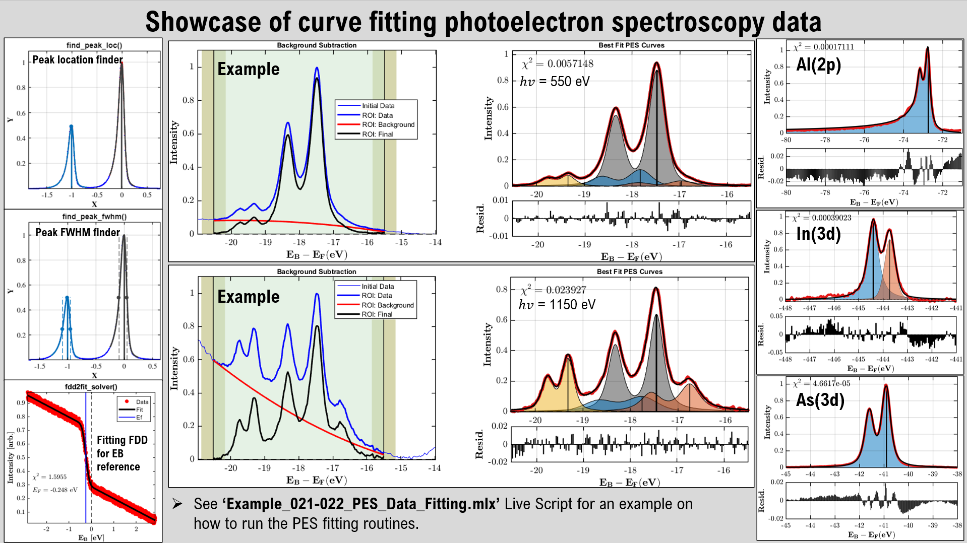 022_PES_Curve_Fitting