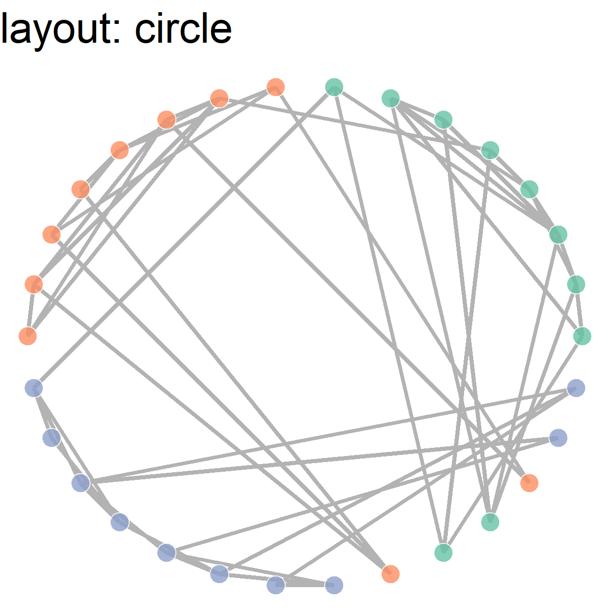 Different layouts