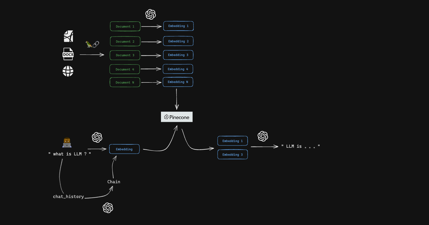 embedding