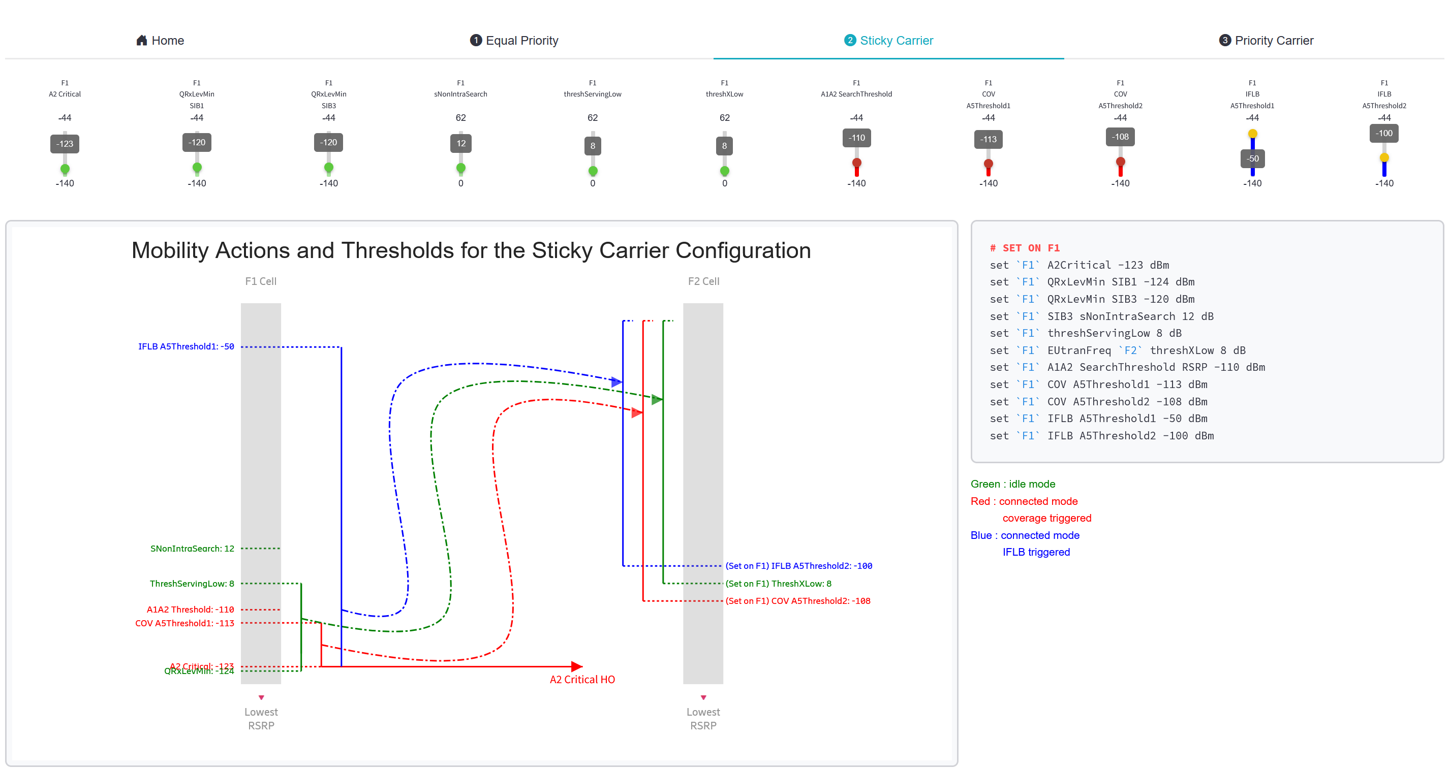 Sticky Carrier Configuration