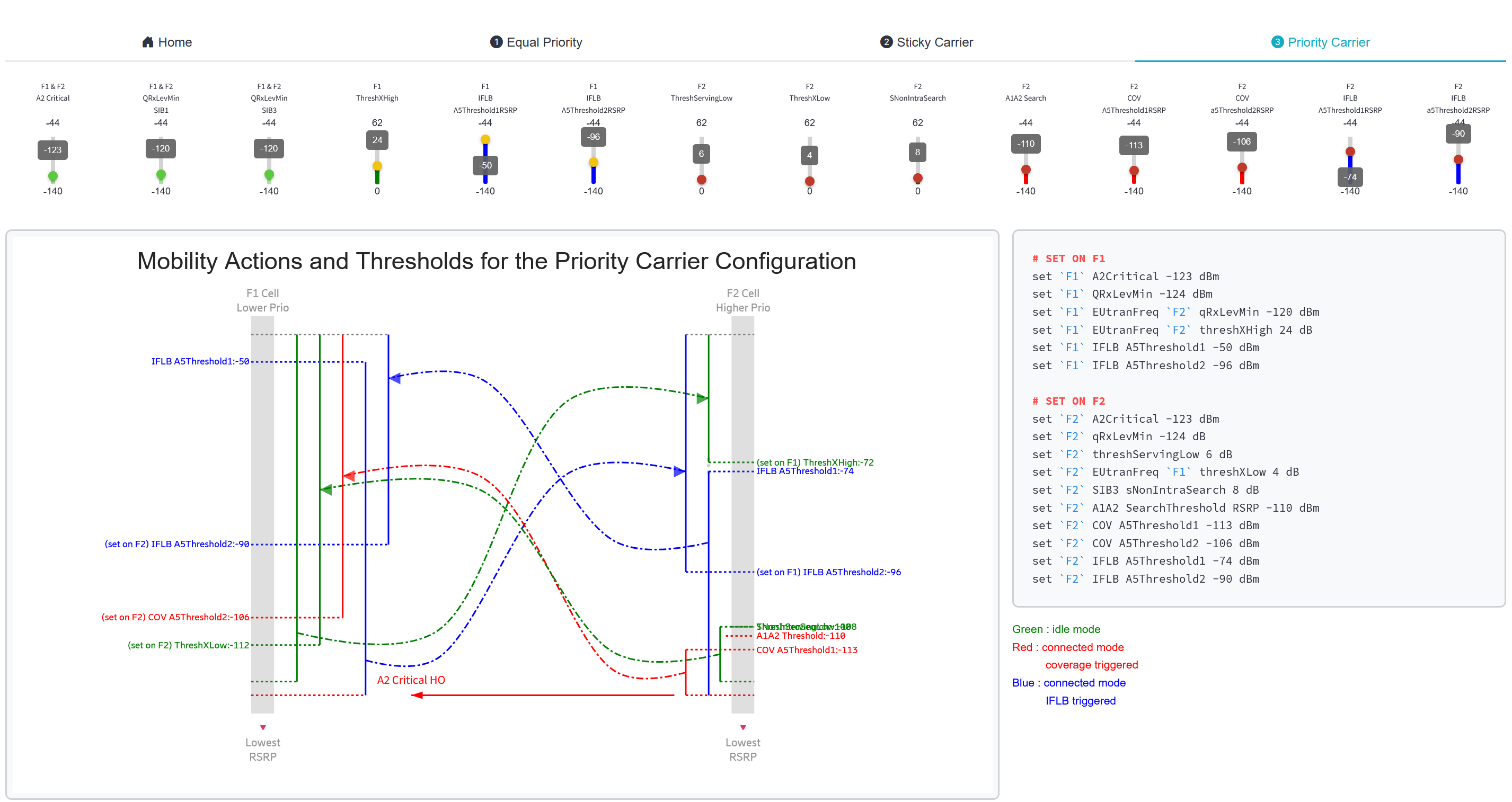 Priority Carrier Configuration