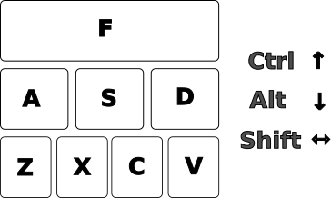 https://github.com/darkstego/Mudeer/blob/media/Mudeer-shortcuts-simple.png