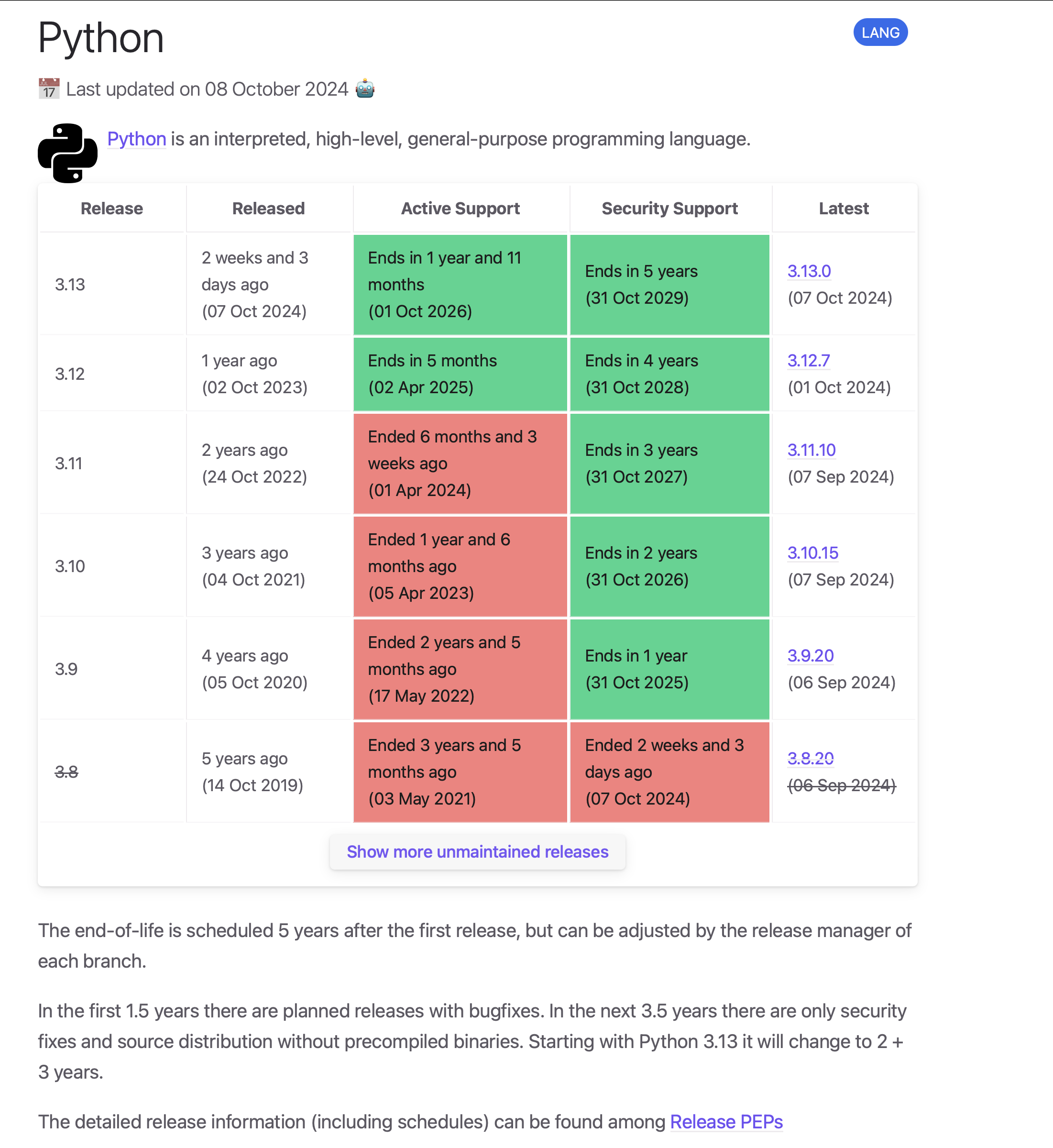 Screenshot of the page endoflife.date/python