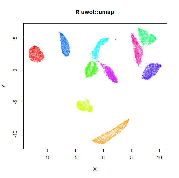 MNIST UMAP