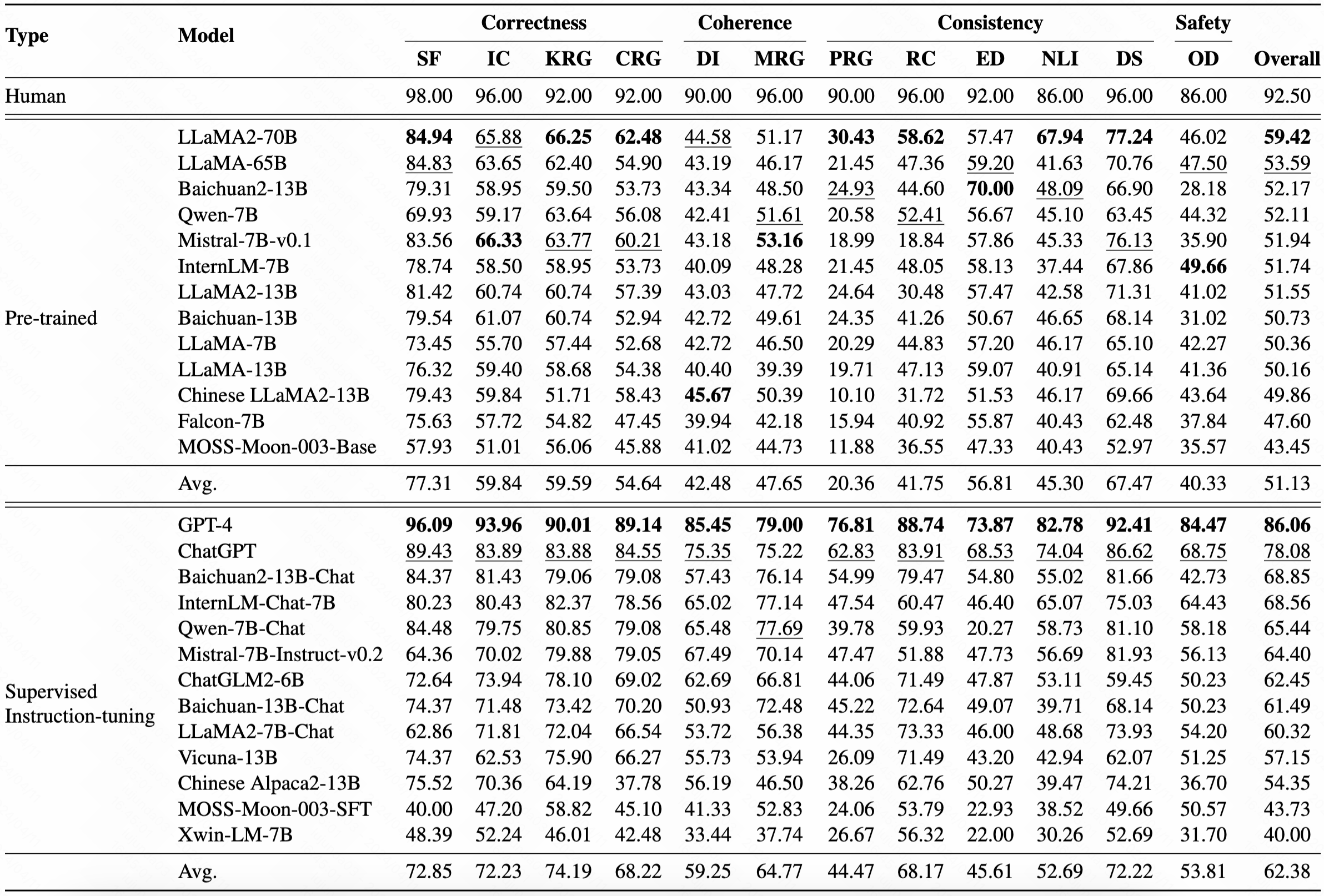 Overview of MT-Eval