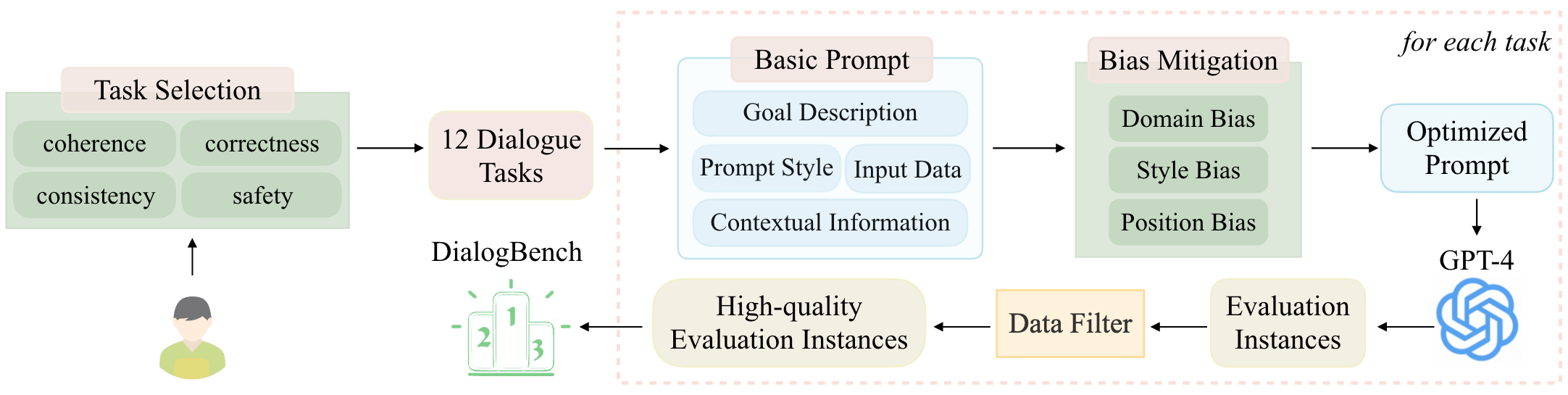 Overview of MT-Eval