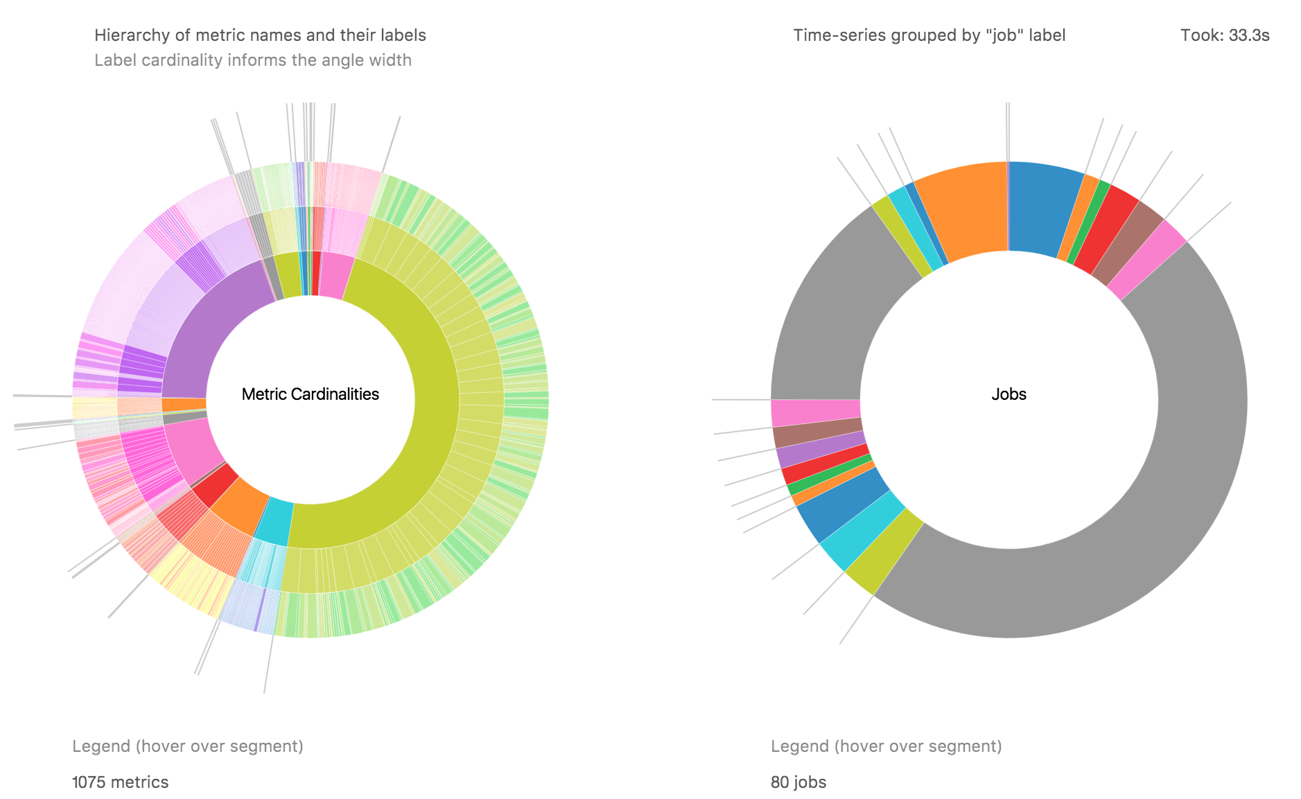 Usage overview