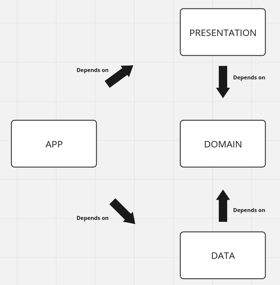 app architecture diagram