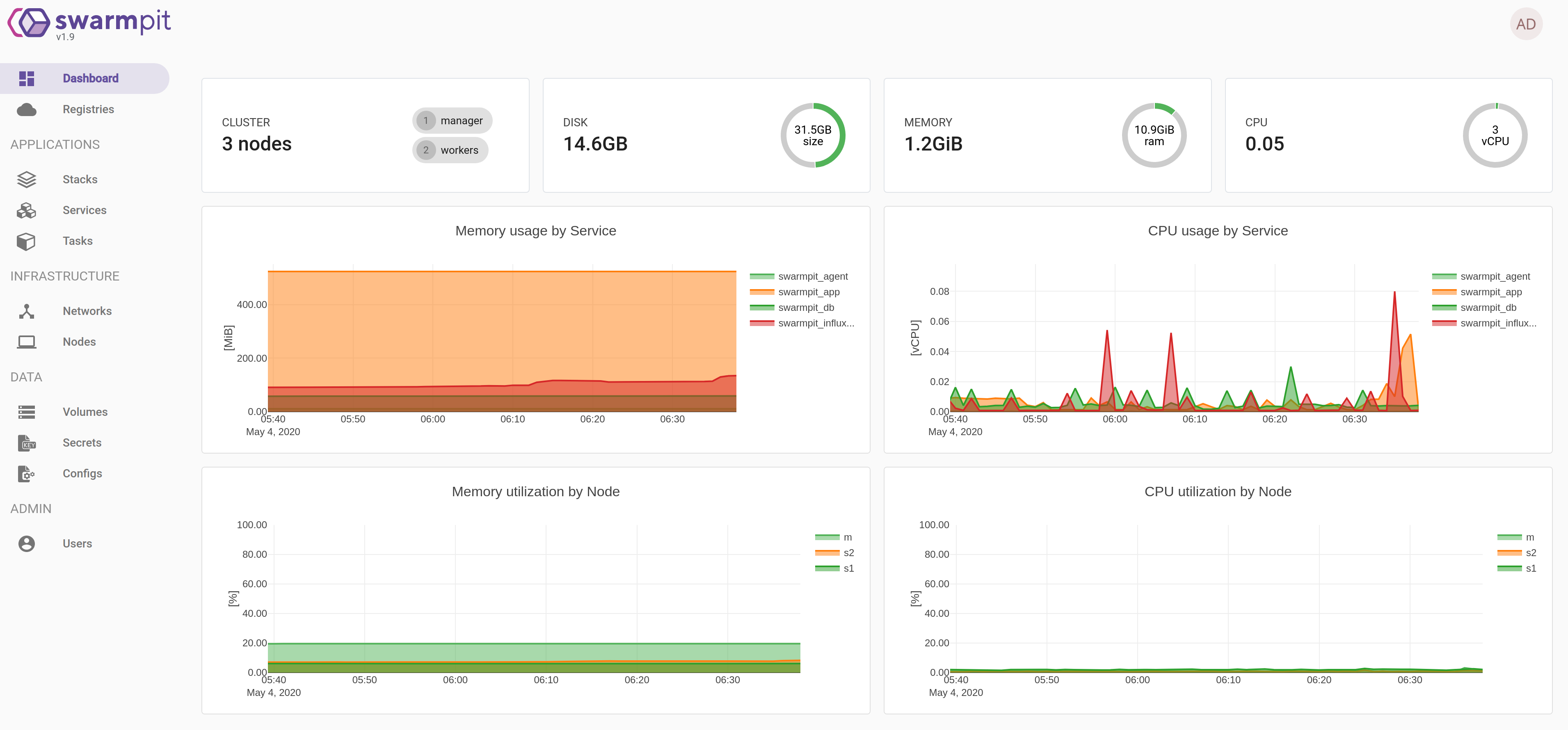 Swarmpit dashboard image