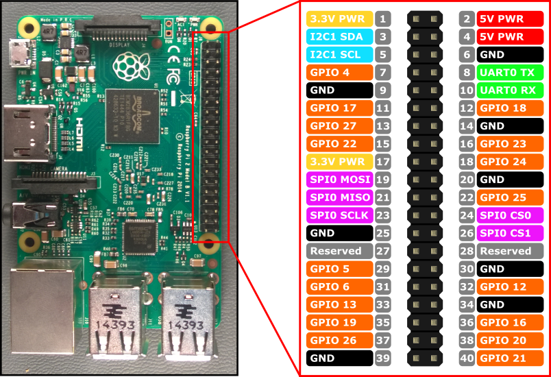 Source https://www.hackster.io/