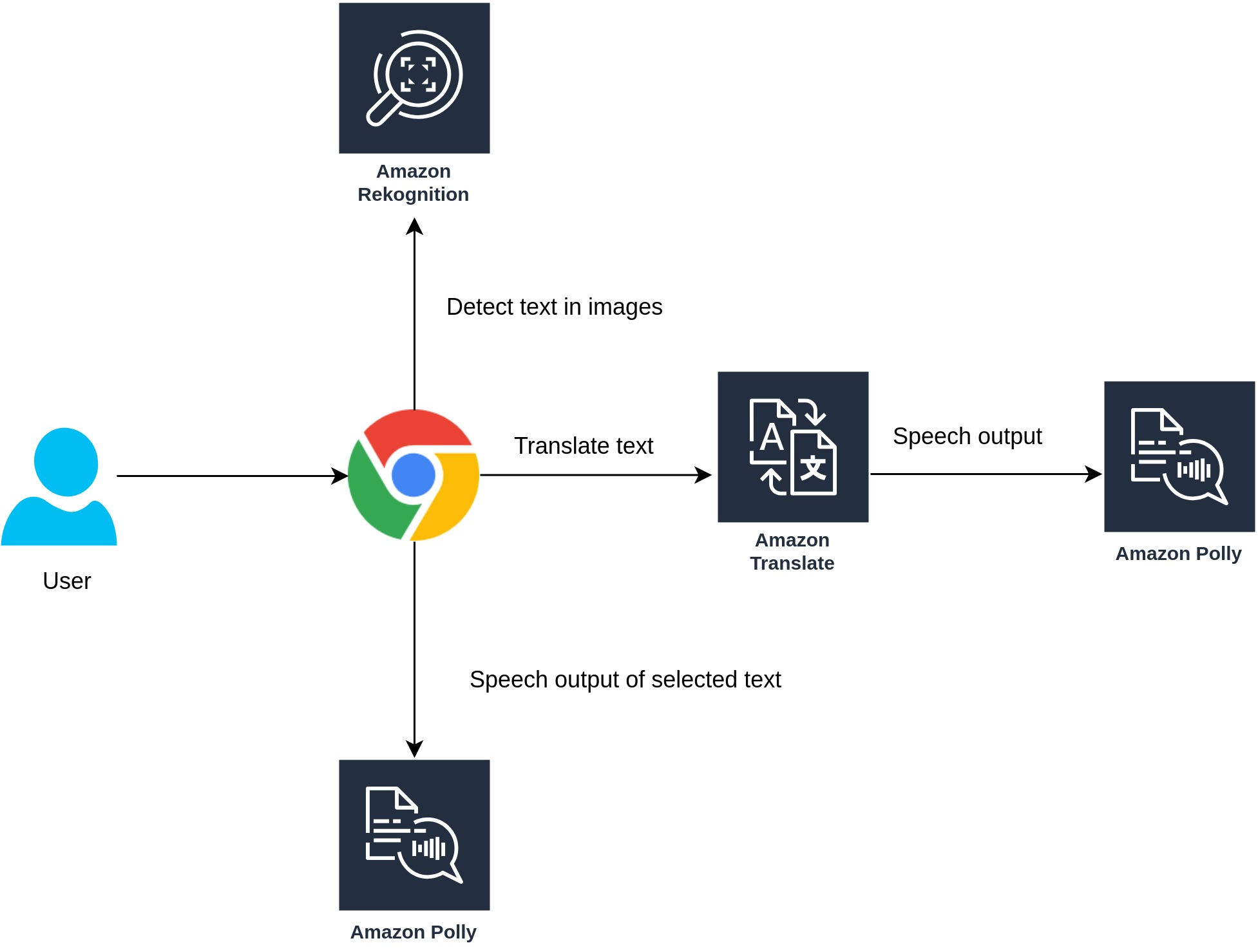 flow diagram