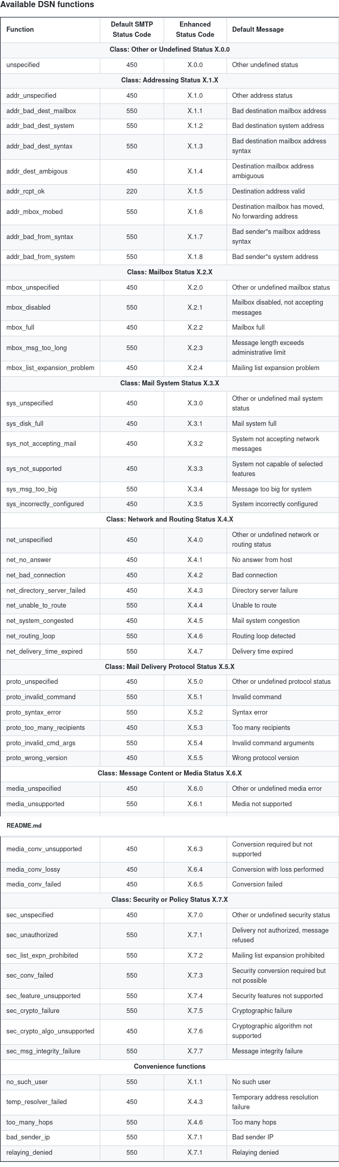 Network table and centered table entries