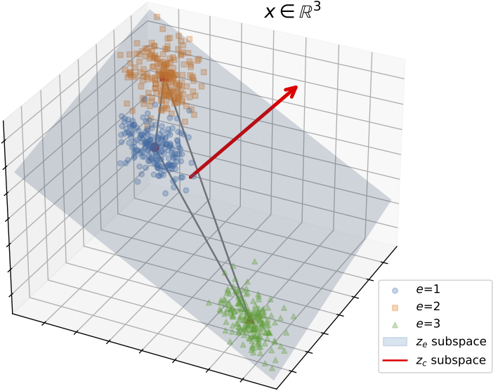 ISR-Mean illustration