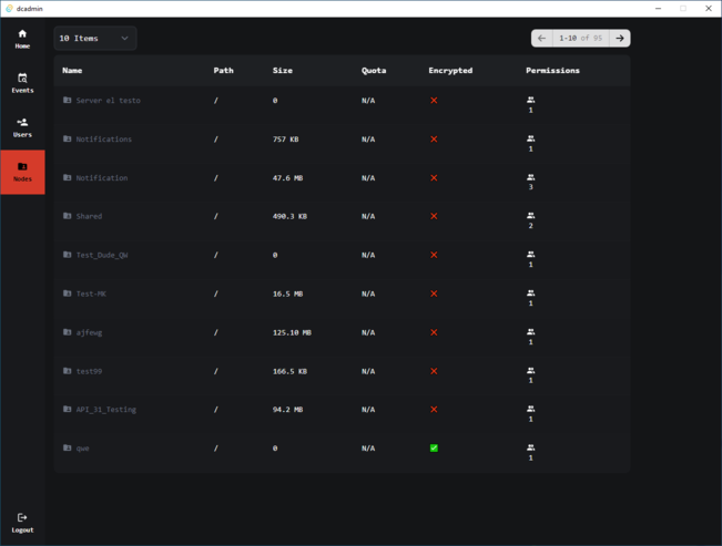 node permissions