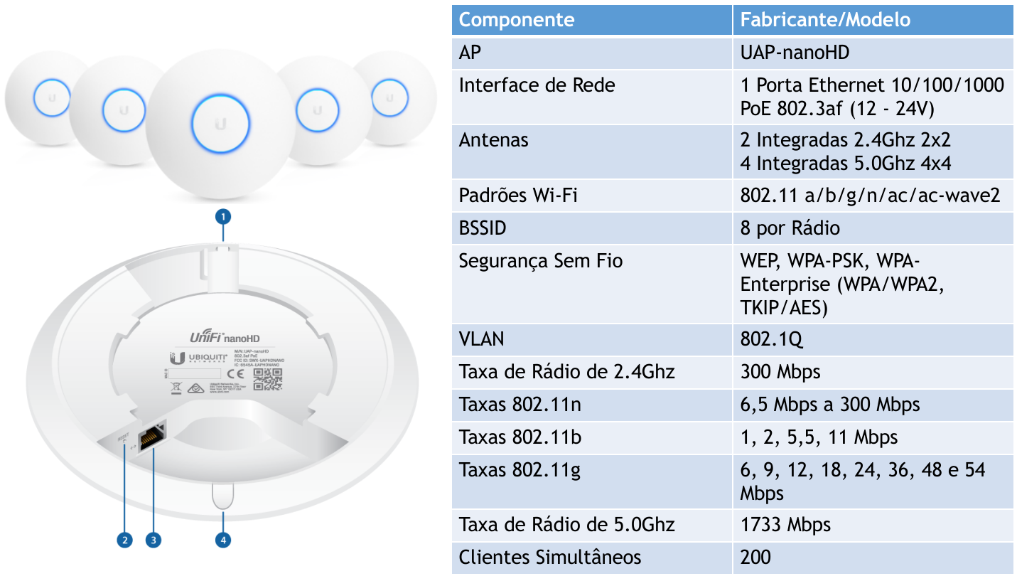 Unifi UAP