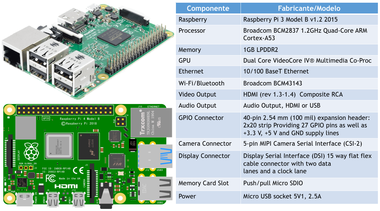 Raspberry Pi 3