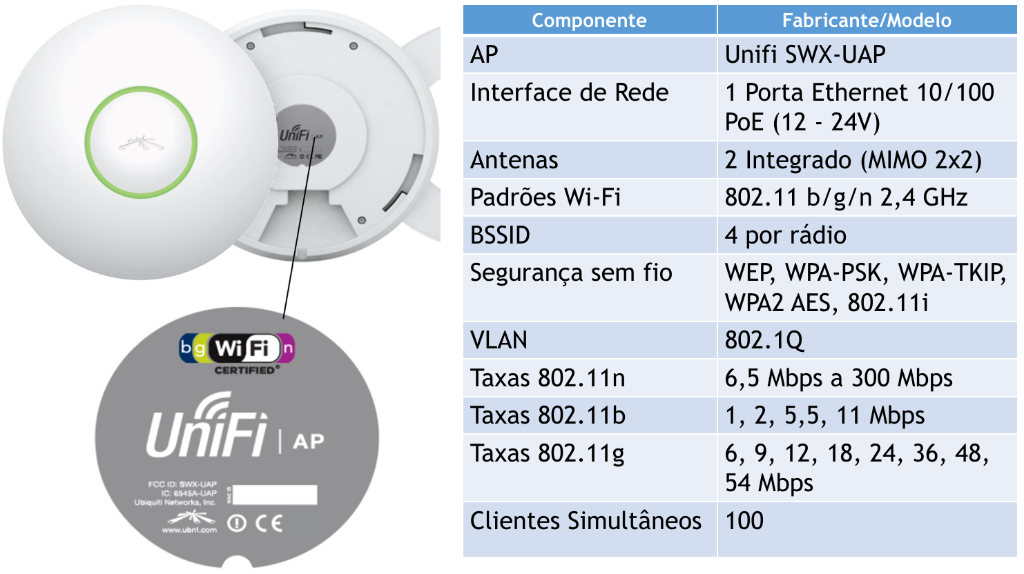 Unifi UAP