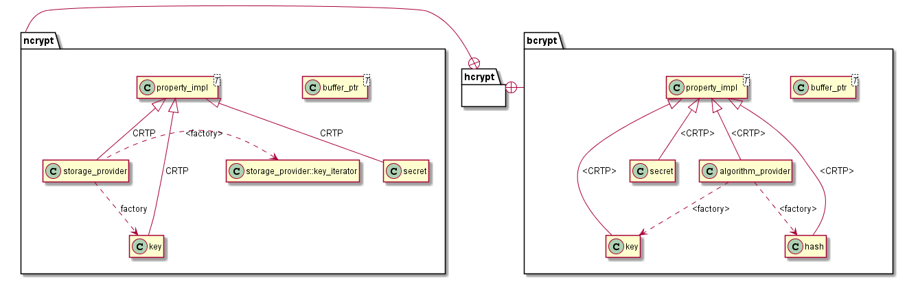 Class Diagram; All together