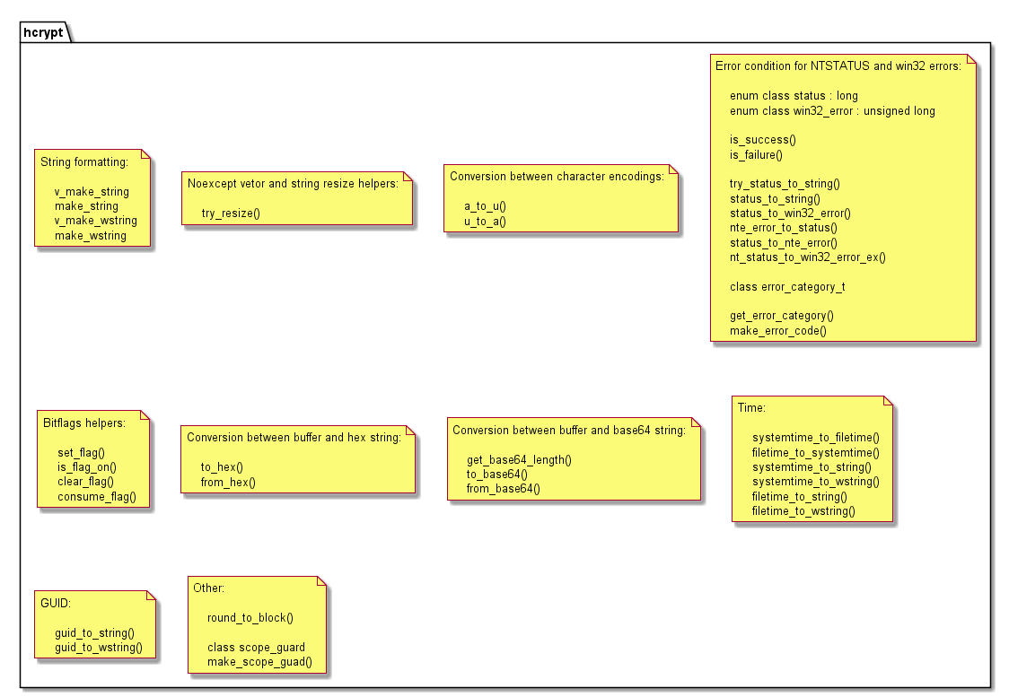 Class Diagram; hcrypt only