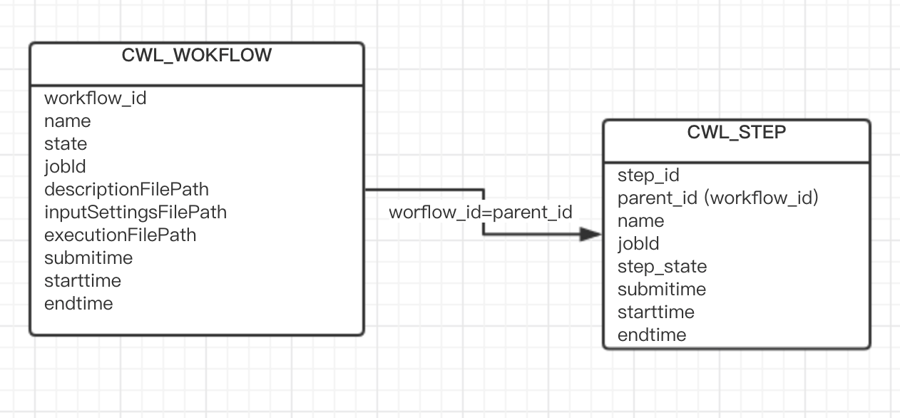 ER-Diagram