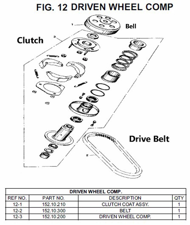 TrailMaster GY6 150 Buggy Clutch