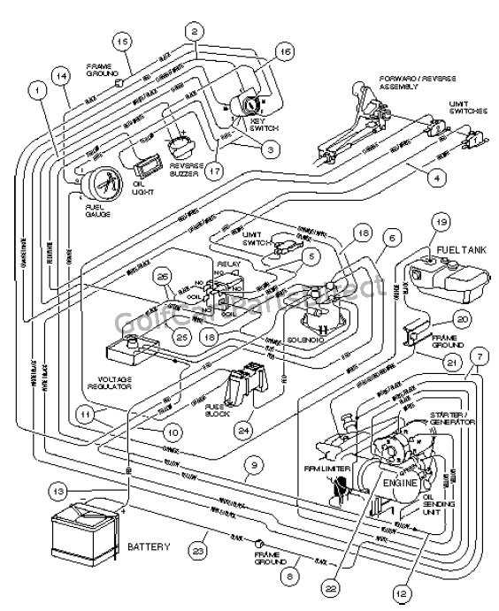 Gasoline Engine Club Car Wiring Diagram Gas