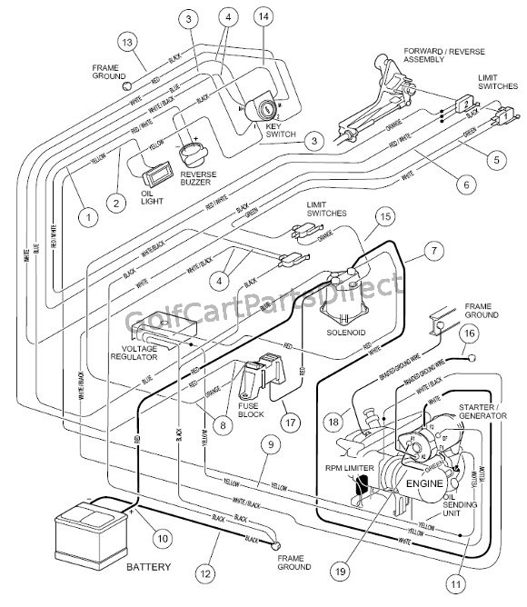 Club Car Golf Cart Ds Gas 1999 Wiring Diagram